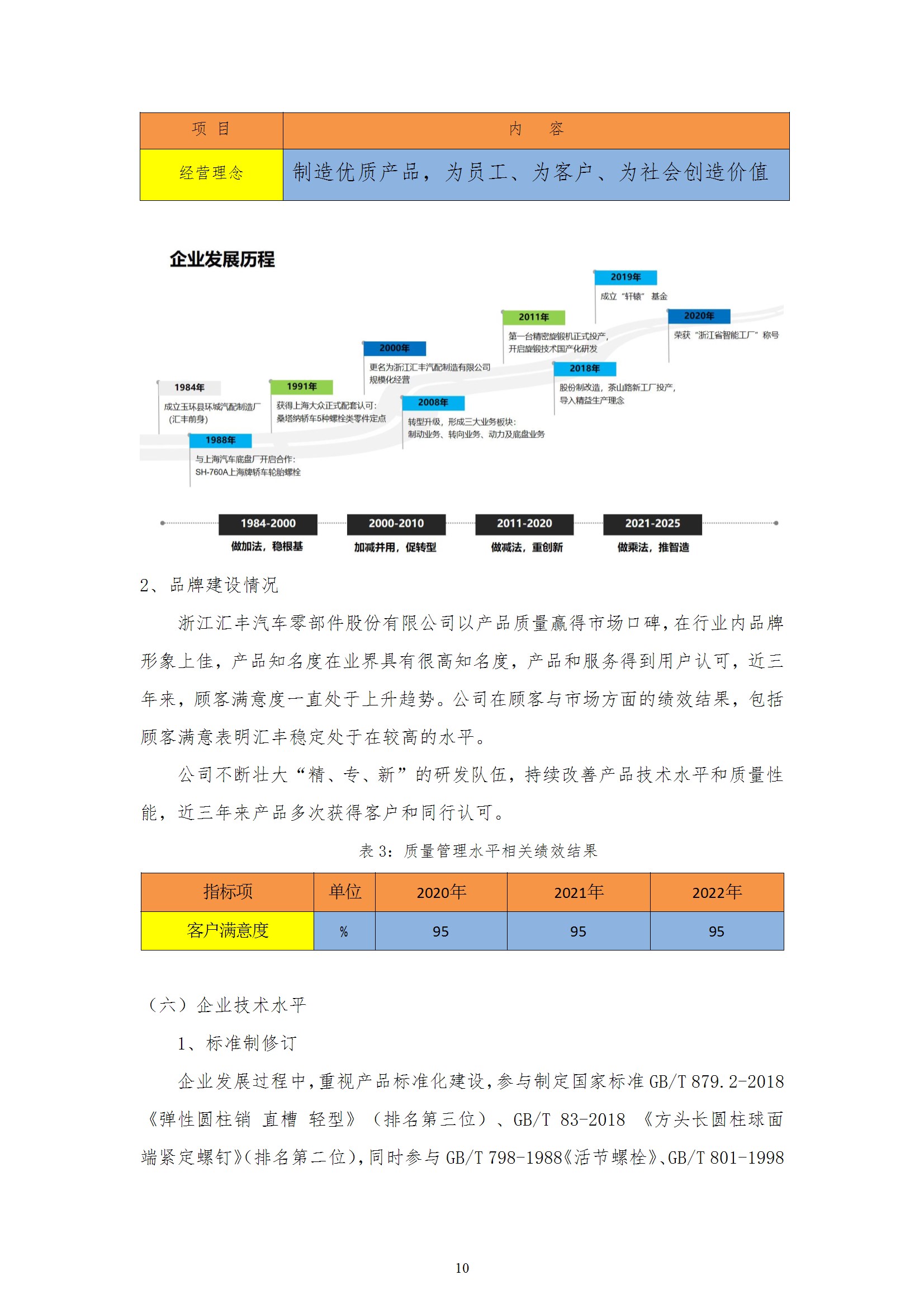 質(zhì)量誠(chéng)信報(bào)告
