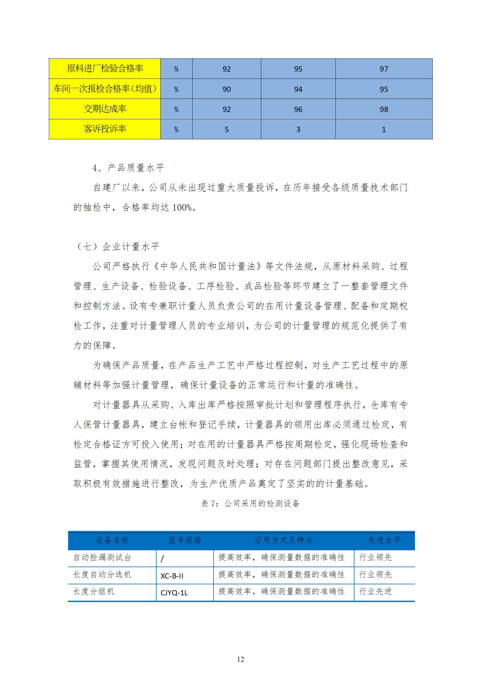 質(zhì)量誠(chéng)信報(bào)告